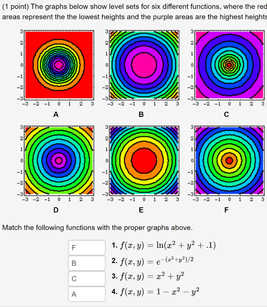 Solved (1 point) The graphs below show level sets for six | Chegg.com