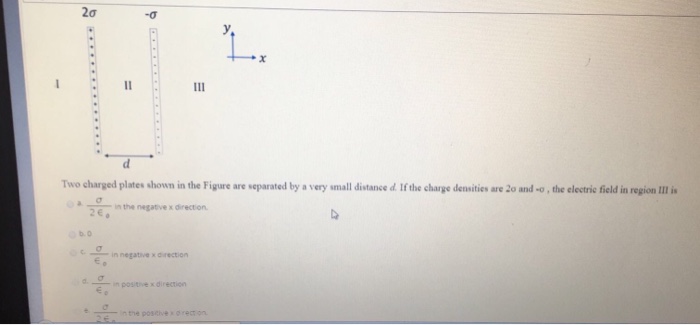 Solved 2σ -o Two Charged Plates Shown In The Figure Are | Chegg.com