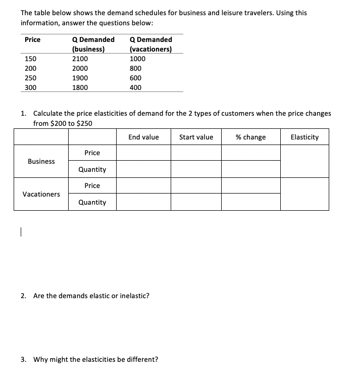 Solved The table below shows the demand schedules for | Chegg.com