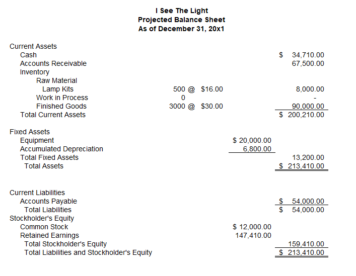 Solved I See The Light Projected Balance Sheet As of | Chegg.com