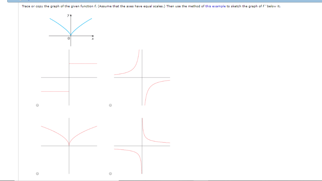 Solved Trace or copy the graph of the given function f. | Chegg.com