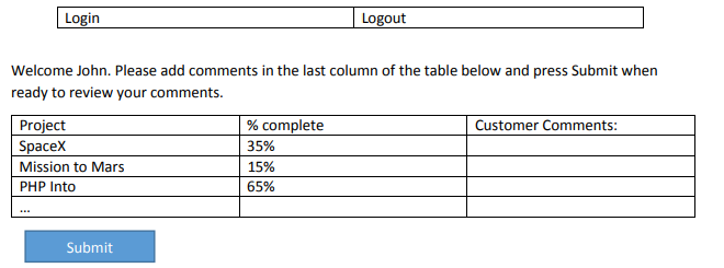 Login Logout Welcome John. Please add comments in the last column of the table below and press Submit when ready to review yo