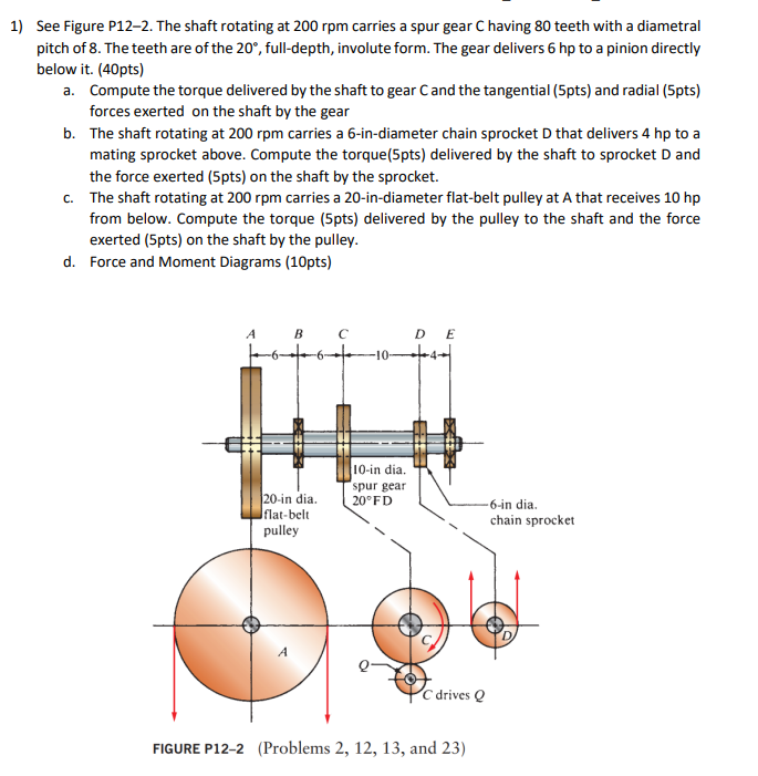 Solved 1) See Figure P122. The shaft rotating at 200rpm