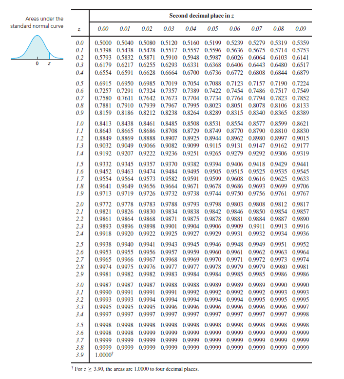 Solved ter 6 The Normal Question 17, 6.3.89 Part 1 of 3 A | Chegg.com