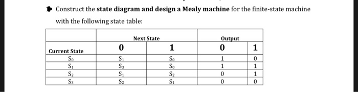 Solved » Construct The State Diagram And Design A Mealy 