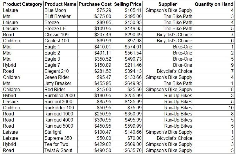 bicycle rate list