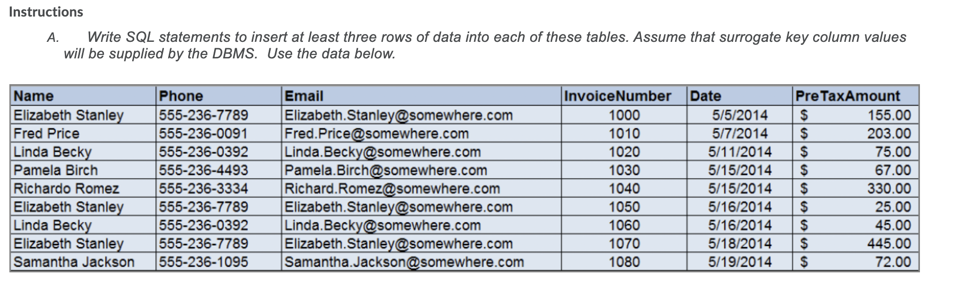 Solved Write SQL statements to insert at least three rows of | Chegg.com