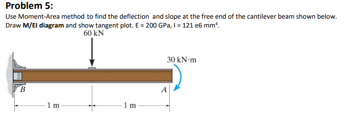 Deflection Of Cantilever Beam Moment Area Method The Best Picture Of Beam
