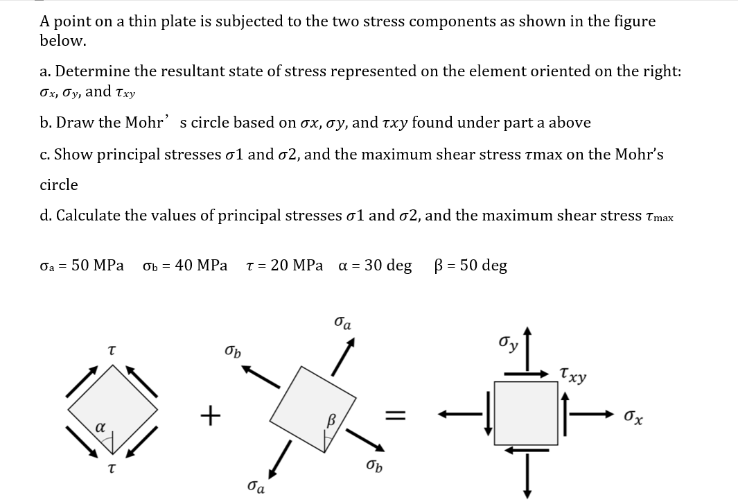 Solved A point on a thin plate is subjected to the two | Chegg.com