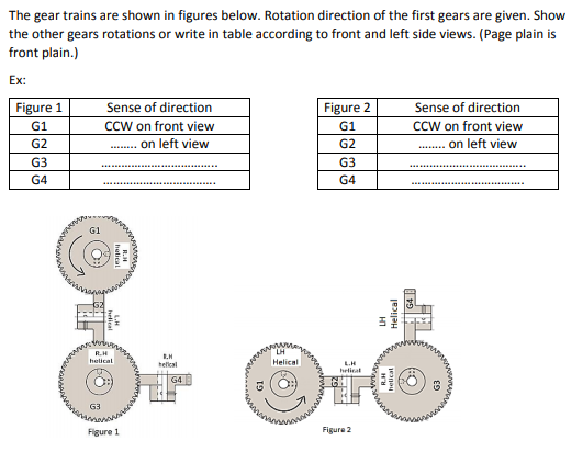 Solved The gear trains are shown in figures below. Rotation | Chegg.com
