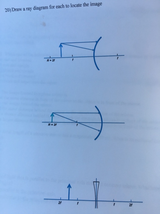 Solved 20) Draw a ray diagram for each to locate the image | Chegg.com