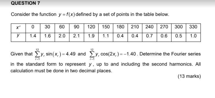 Solved QUESTION 7 Consider the function y = f(x) defined by | Chegg.com