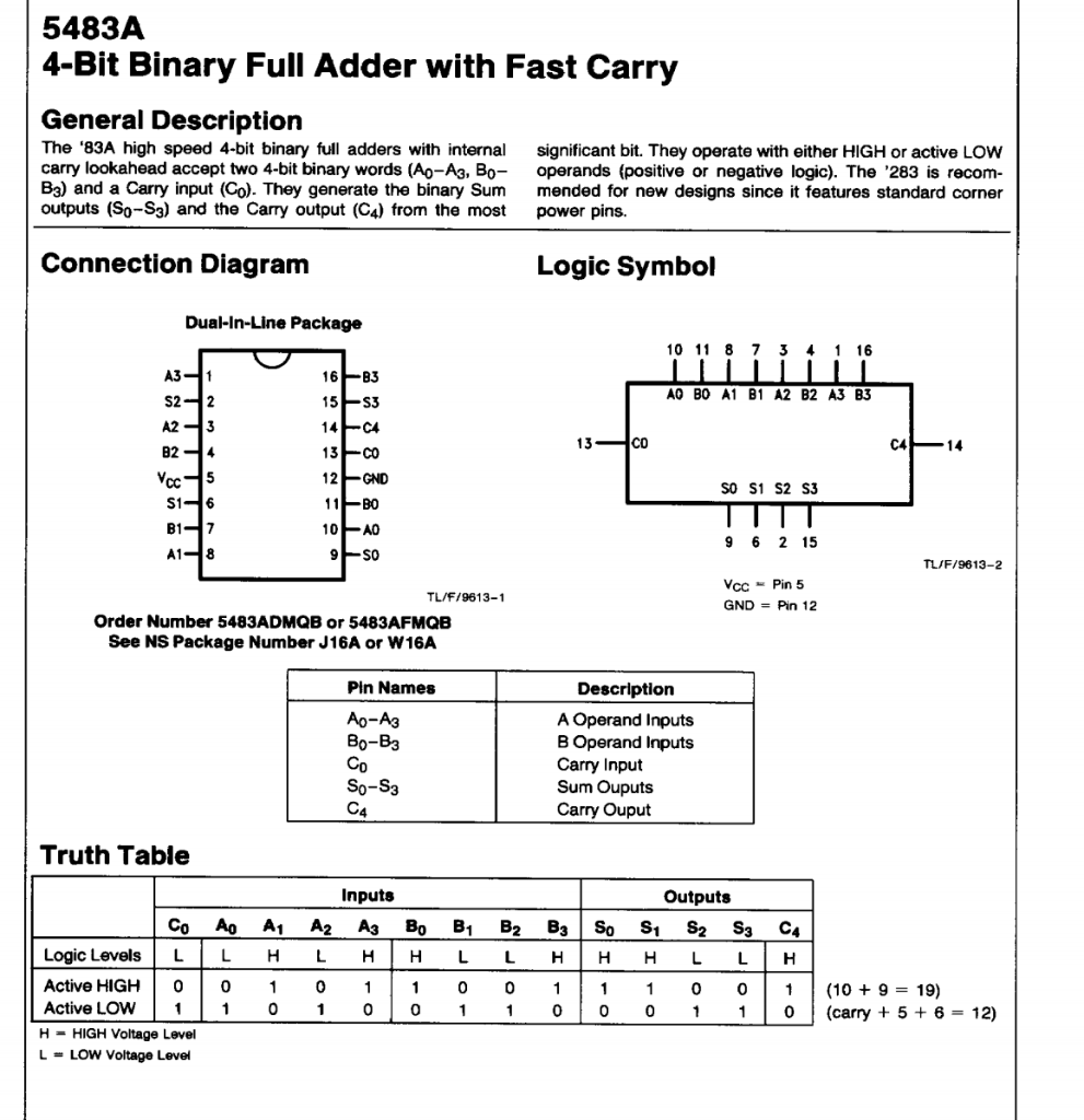 Integrato Sn 74283 4 Bit Binary Full Adder Équipement électrique Et D