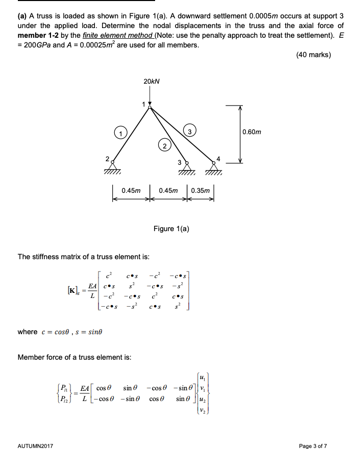 Solved (a) A truss is loaded as shown in Figure 1(a). A | Chegg.com
