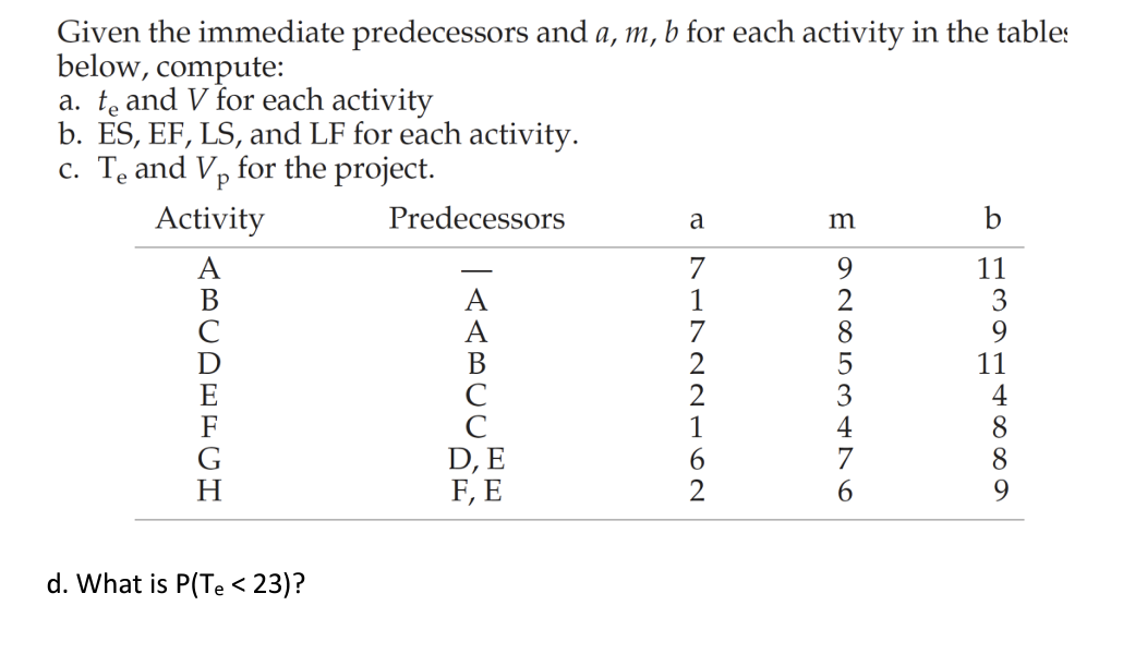 Solved Given The Immediate Predecessors And A,m,b For Each | Chegg.com