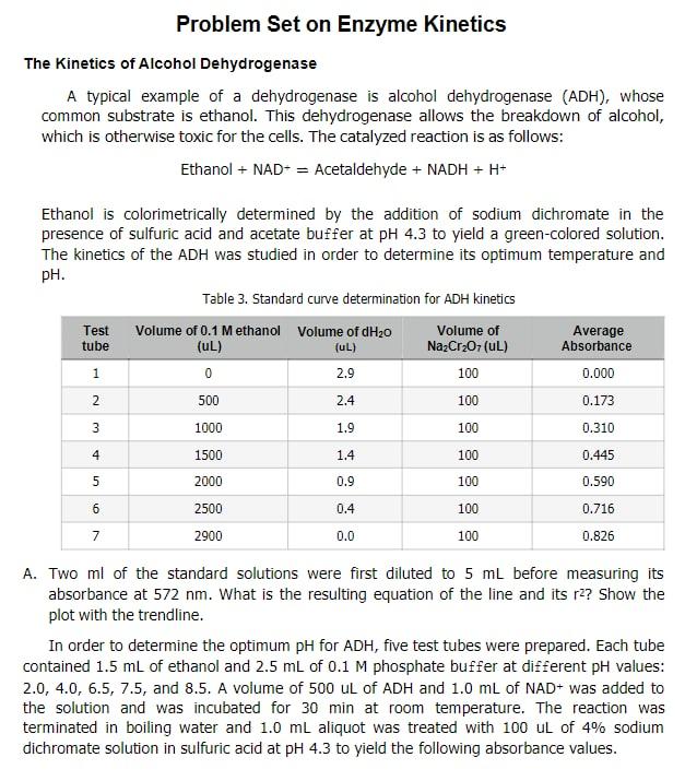 Solved In Part A you analysed the activity of ADH under