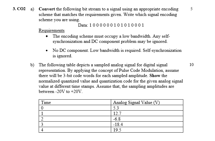 Solved a) Convert the following bit stream to a signal using | Chegg.com