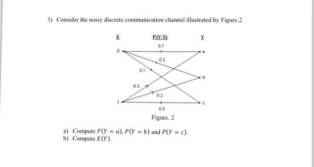 Solved 3) Consider the noisy discrete communication channel | Chegg.com