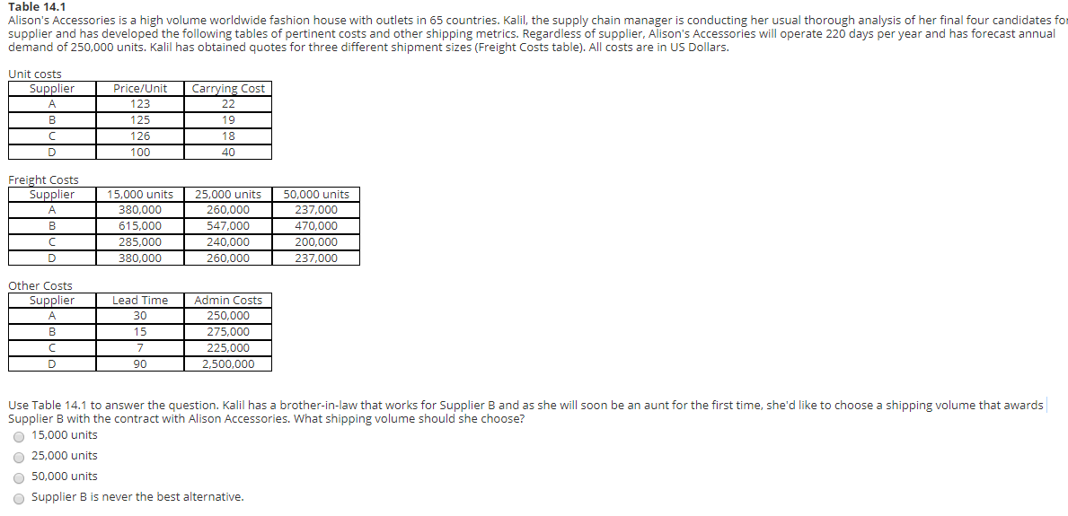 Solved Table 14.1 Alison's Accessories is a high volume