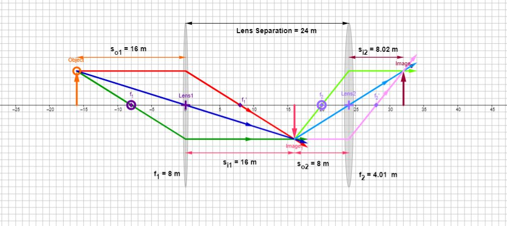 Lens Separation Example Solved Lens Separation = 24 m $.1 = 16 m S2 = 8.02 m Objec | Chegg.com