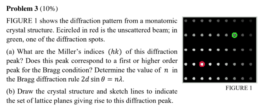 Solved Problem 3 (10%) FIGURE 1 shows the diffraction | Chegg.com