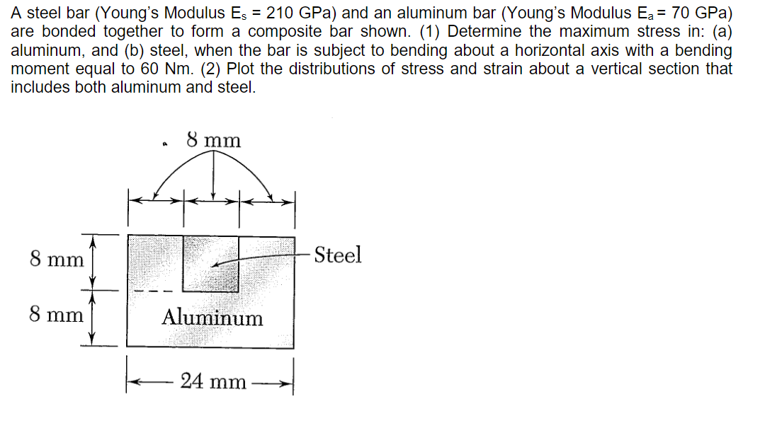 Solved A steel bar (Young's Modulus Es=210GPa ) and an