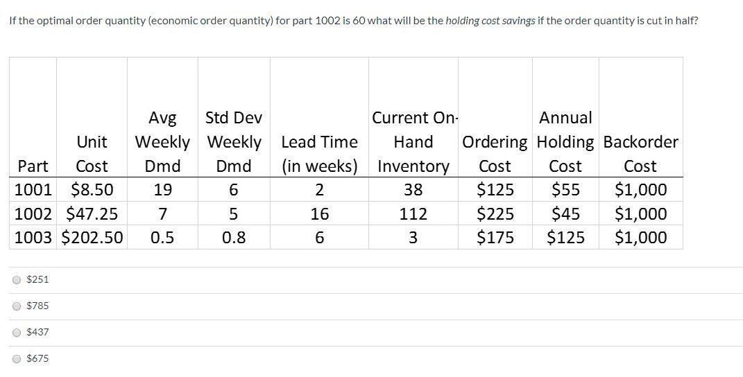 Solved If The Optimal Order Quantity (economic Order | Chegg.com