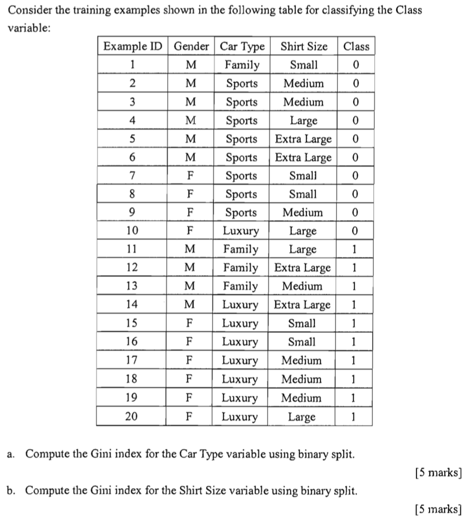 Solved Consider The Training Examples Shown In The Following | Chegg.com