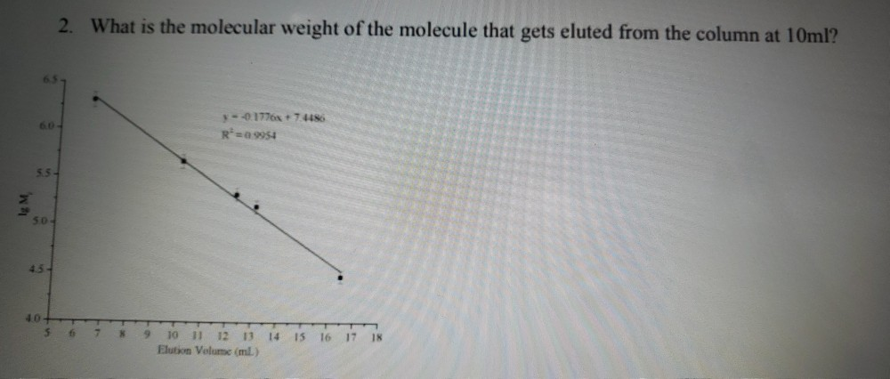 Solved 1. What is the relationship between elusion volume | Chegg.com