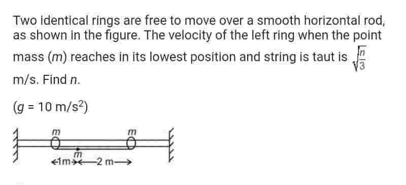 Solved Two identical rings are free to move over a smooth | Chegg.com