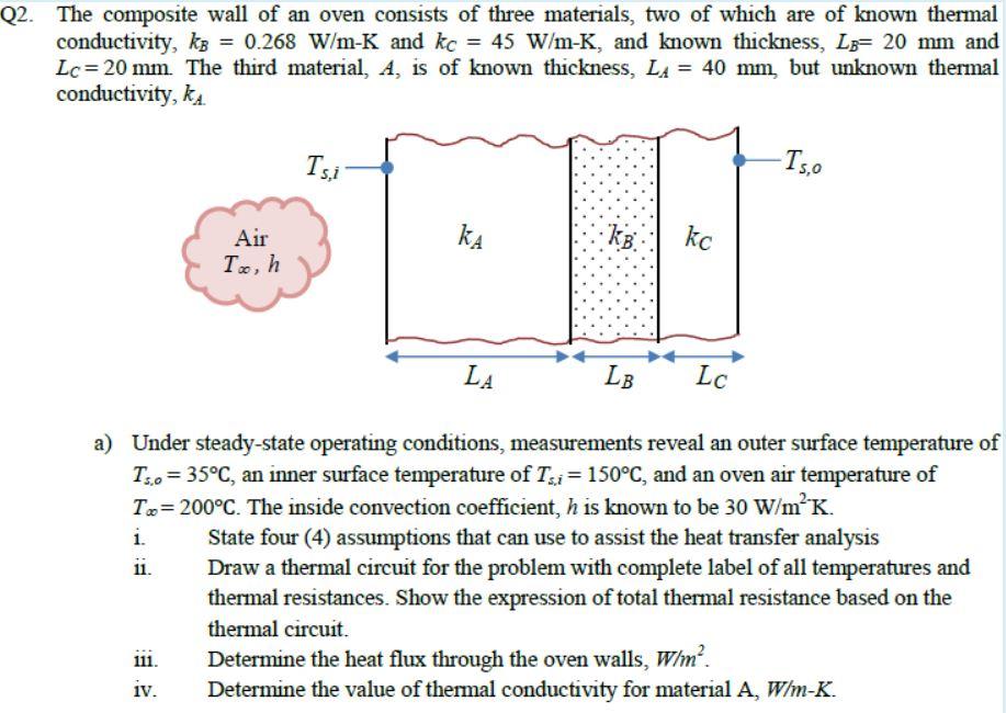 Solved Q2. The composite wall of an oven consists of three