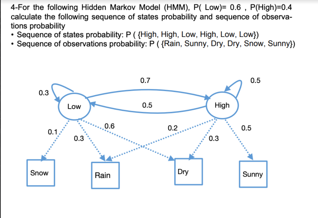 Solved 4-For the following Hidden Markov Model (HMM), P( | Chegg.com