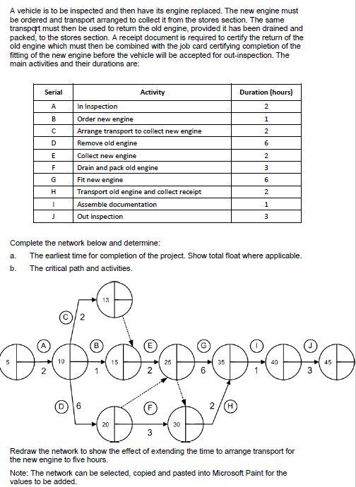Solved A vehicle is to be inspected and then have its