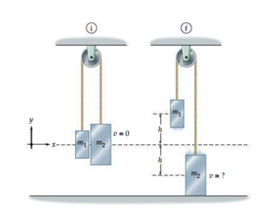 Solved A. Two masses of the Atwood’s machine (assume that | Chegg.com