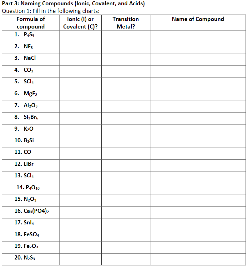 Solved Part 3: Naming Compounds (Ionic, Covalent, and Acids) | Chegg.com