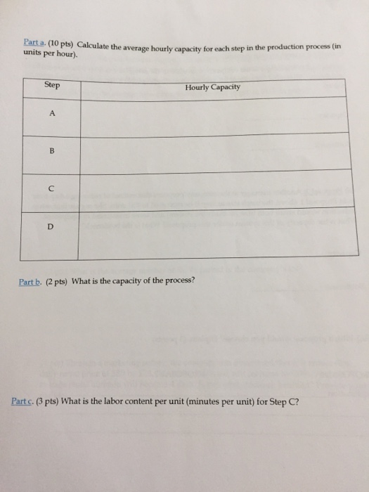 Solved s): Consider the production process shown in the | Chegg.com