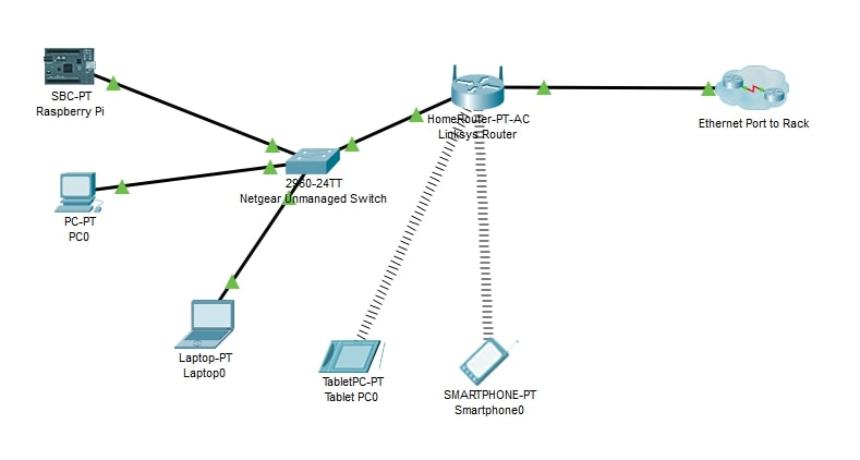 Home Router Lab: every student demonstrates from a | Chegg.com