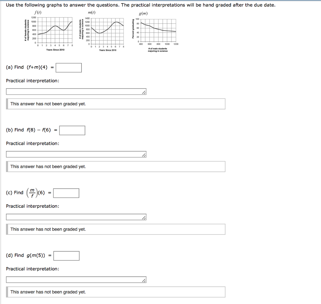 Solved Use the following graphs to answer the questions. The | Chegg.com