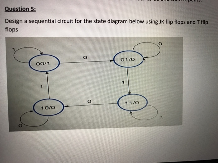 Solved Question 5: Design a sequential circuit for the state | Chegg.com