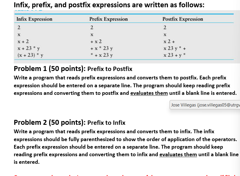 Solved Infix, Prefix, And Postfix Expressions Are Written As | Chegg.com