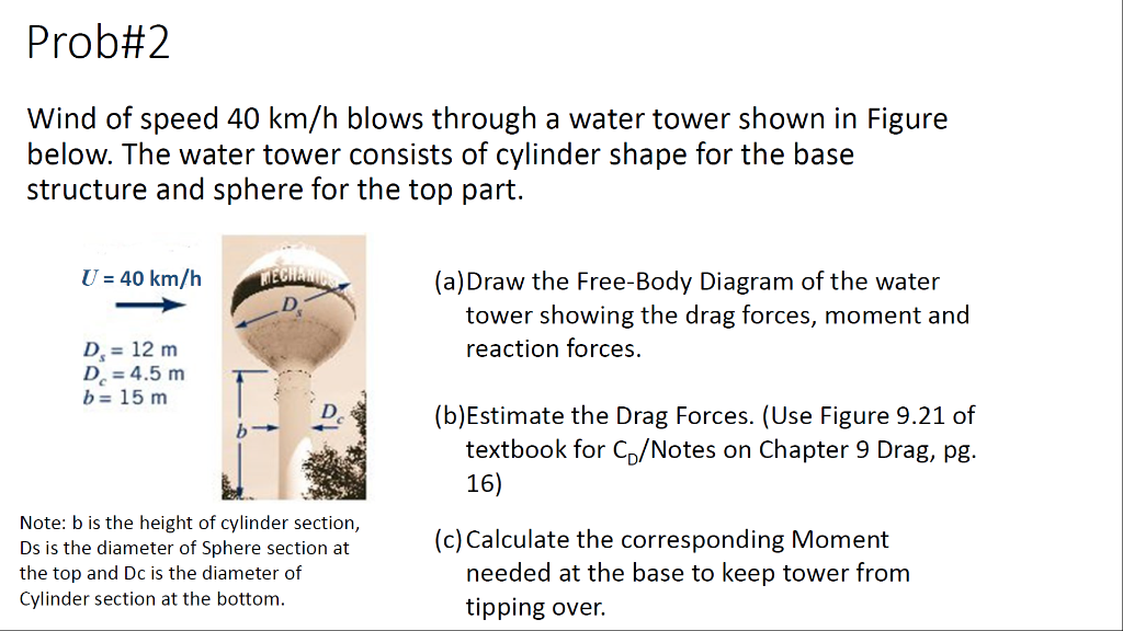 Solved Prob#2 Wind of speed 40 km/h blows through a water | Chegg.com