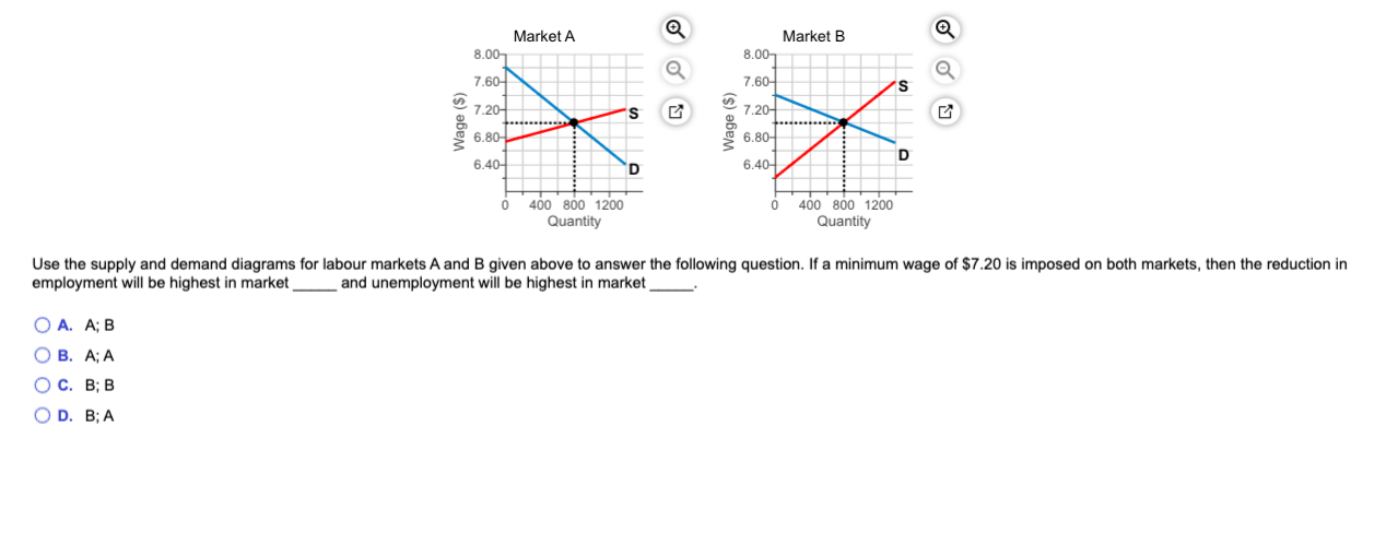 solved-market-a-8-00-market-b-8-00-7-60-q-7-60-s-s-7-20-chegg