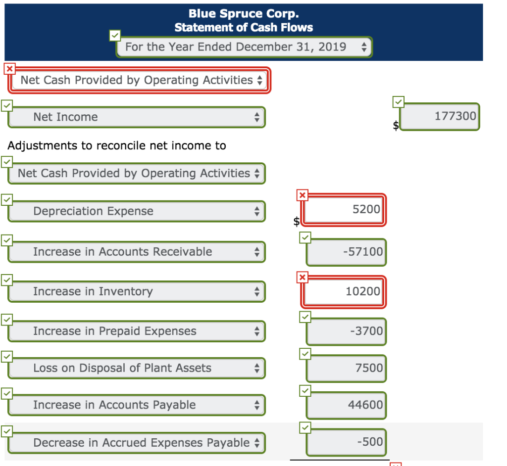 Solved Blue Spruce Corp. Comparative Balance Sheets December