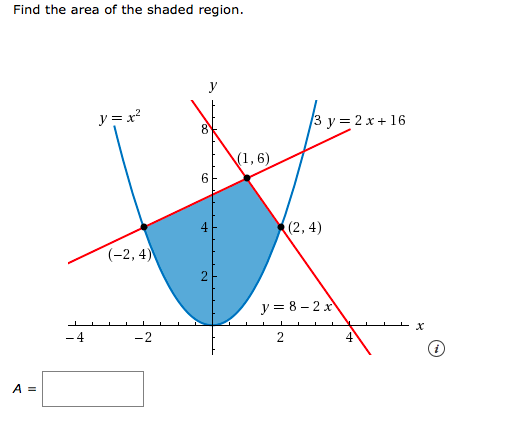 Find The Area Of The Shaded Region U Y X 13 Ya 3 Y Chegg Com