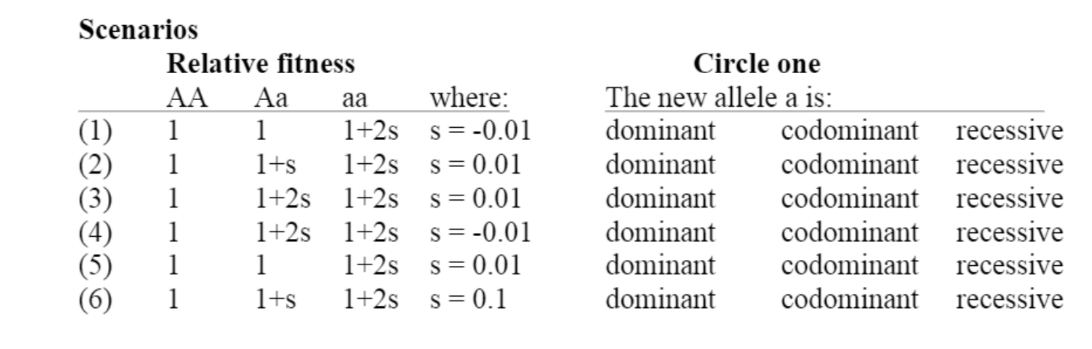 Solved II. Selection The Graph Below Shows The Trajectories | Chegg.com