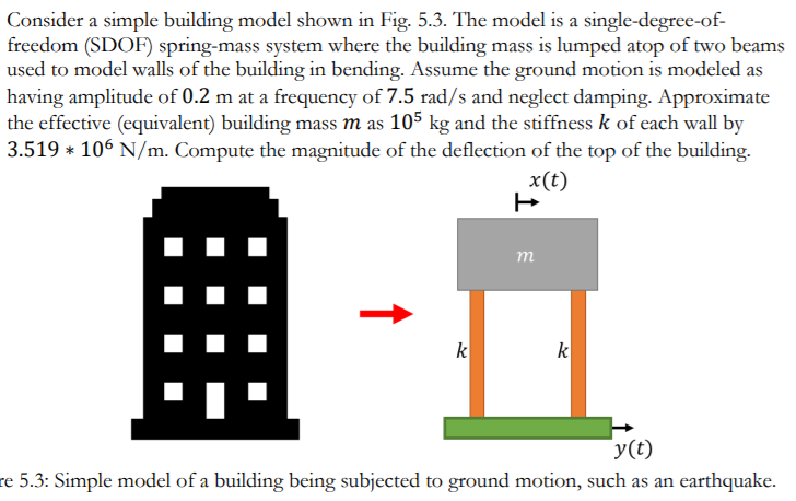 Solved Consider A Simple Building Model Shown In Fig 5 3