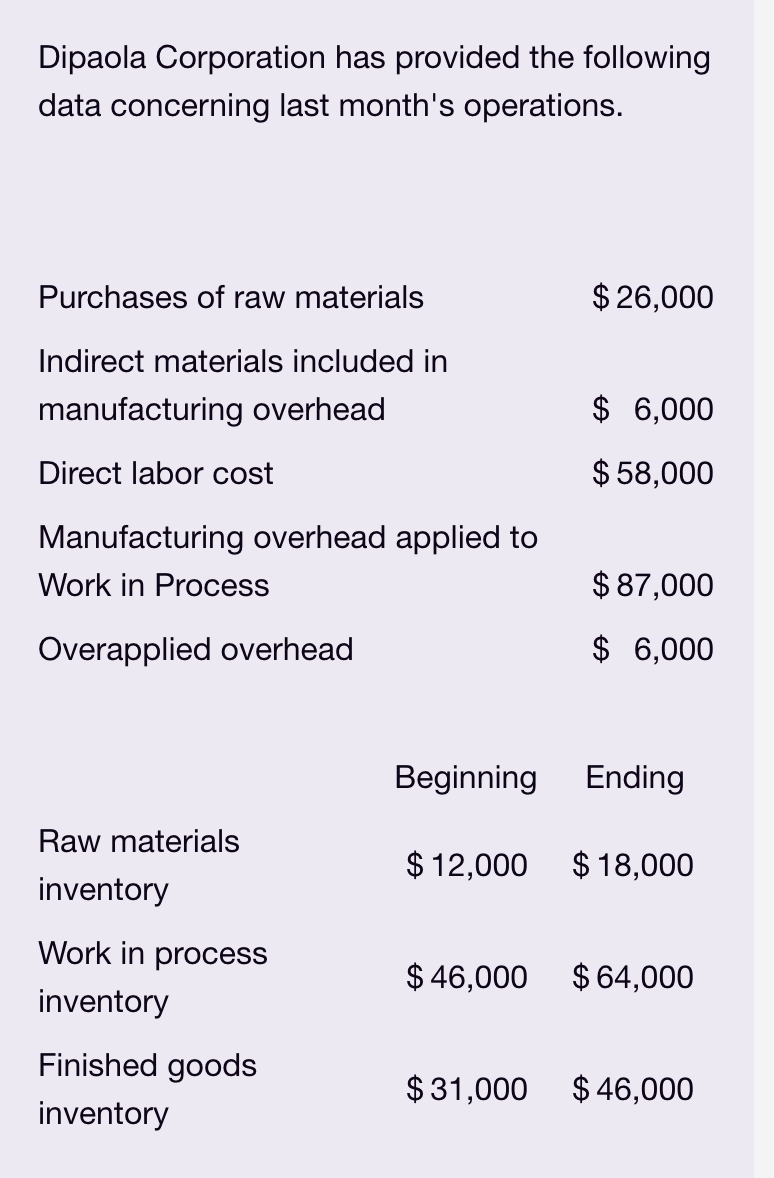 Solved Bottum Corporation, A Manufacturing Corporation, Has 