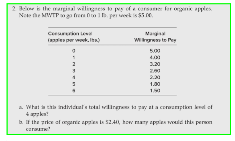 Solved 2. Below is the marginal willingness to pay of a | Chegg.com