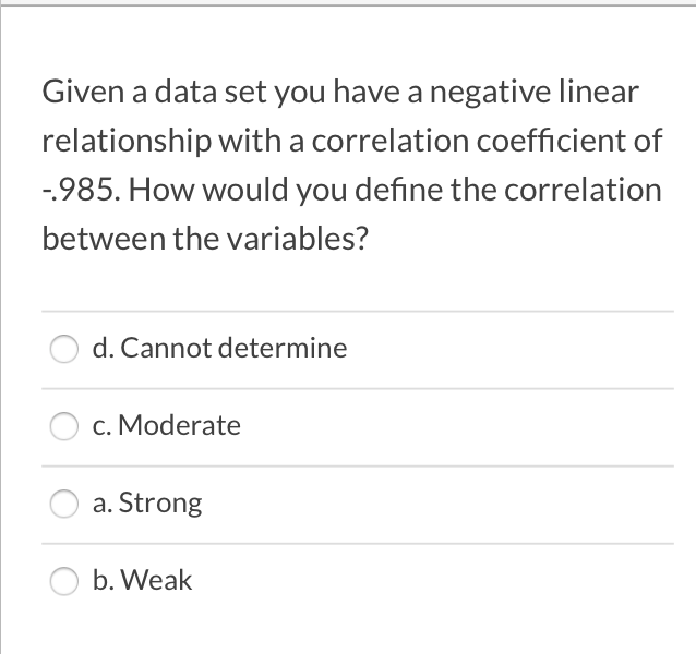 Solved Given a data set you have a negative linear | Chegg.com