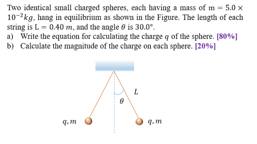 Solved Two Identical Small Charged Spheres, Each Having A | Chegg.com